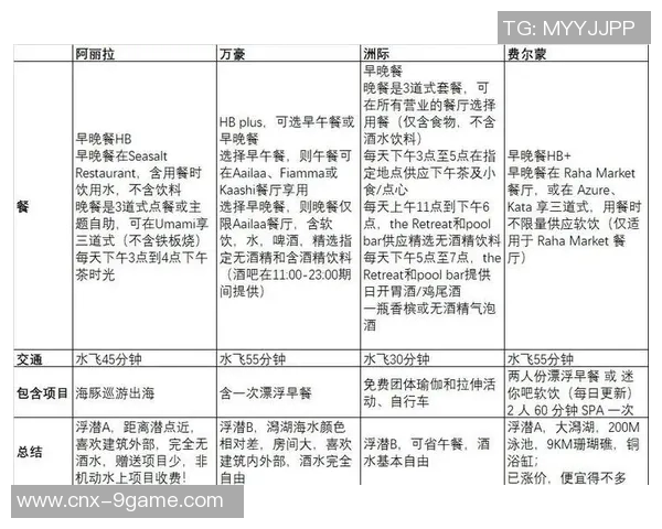 马尔代夫与中国的较量：旅游经济与文化的深度对比分析